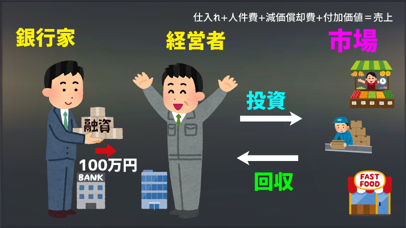 お金 ベーシックインカム BI 金利 信用創造