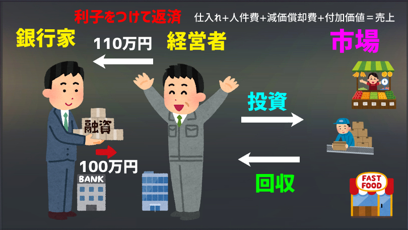 お金 ベーシックインカム BI 金利 信用創造